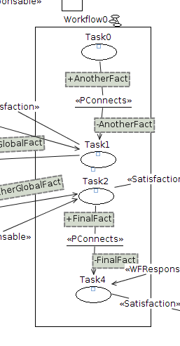 basic workflow support - expanded